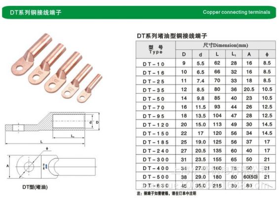 din标准电缆端子（电缆端子型号规格）-图1