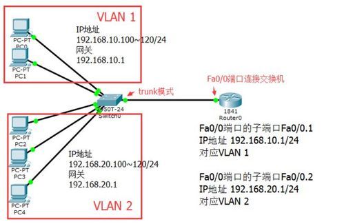 端口vlan和端口隔离哪个好（端口vlan和端口隔离哪个好用）-图1