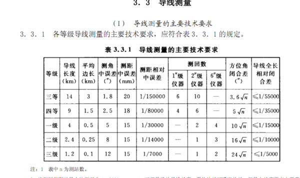 低压导线测试标准（低压导线的作用）