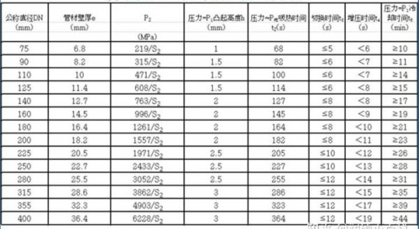 外界焊接温度标准（焊接环境温度要求国标）-图3