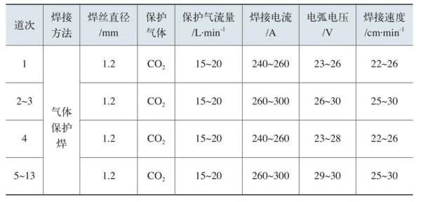 外界焊接温度标准（焊接环境温度要求国标）-图2