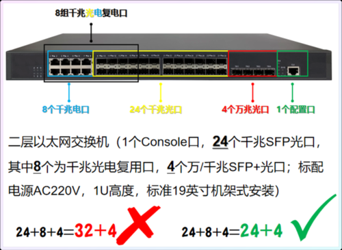 华为交换机的接入口是哪个（华为交换机配置命令详解）-图1