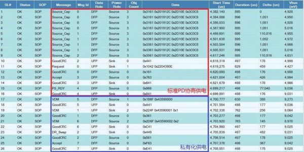 qc标准协议（qc协议和pd协议）-图2