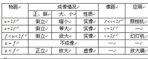 包含怎么还变透镜发黄的词条