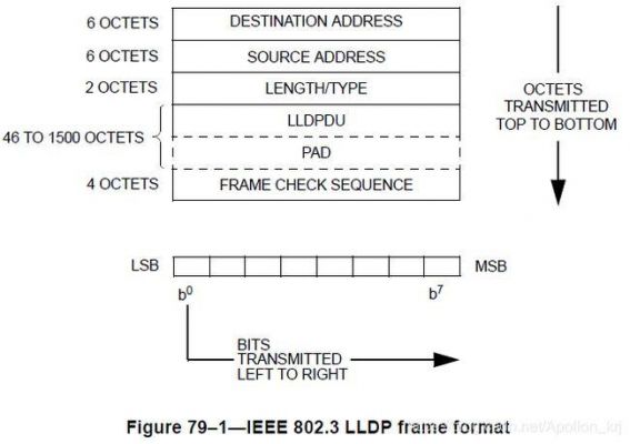 ieee802工程标准中的802.3协议（ieee802工程标准中的ieee8023协议是）-图1