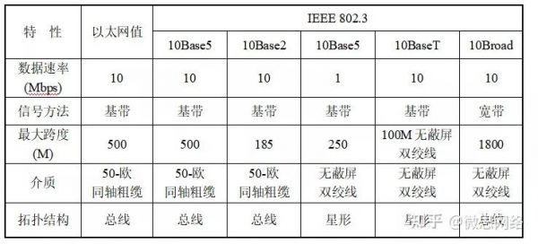 ieee802工程标准中的802.3协议（ieee802工程标准中的ieee8023协议是）-图2