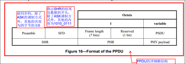 ieee802工程标准中的802.3协议（ieee802工程标准中的ieee8023协议是）-图3