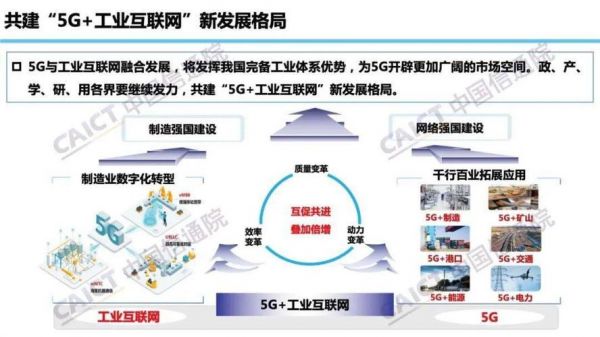 5g标准定制（5g定制网服务模式）-图1