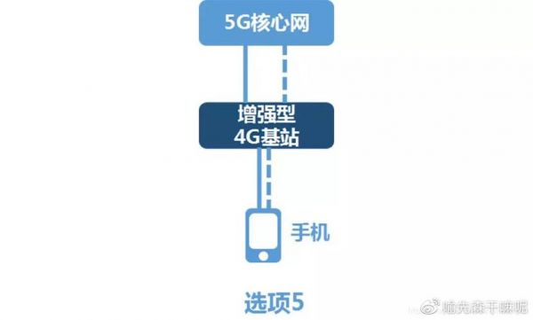 5g标准定制（5g定制网服务模式）-图2