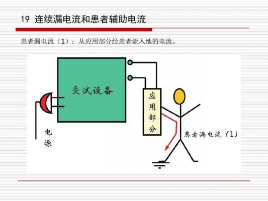 开关电源漏电流标准（开关电源的漏电流）-图2