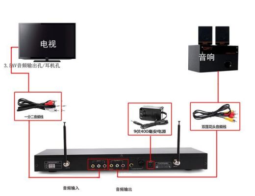 关于ktv设备怎么连电视的信息