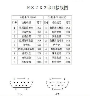 电脑的标准串口接线图（电脑15针串口接线图）