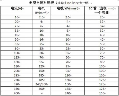 有电流怎么算电线（有电流怎么算电量）-图3