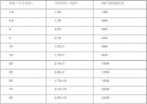 有电流怎么算电线（有电流怎么算电量）-图2