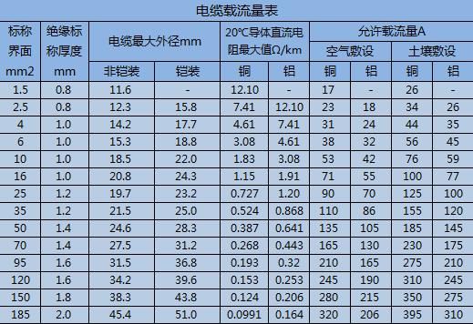 有电流怎么算电线（有电流怎么算电量）-图1