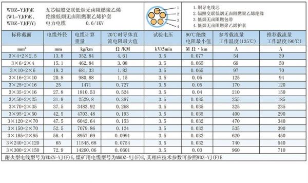 电缆标准编号（电缆标号规则）-图3