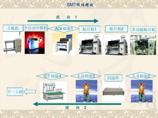 smt印刷机速度标准（smt印刷机的操作流程和方法）-图1