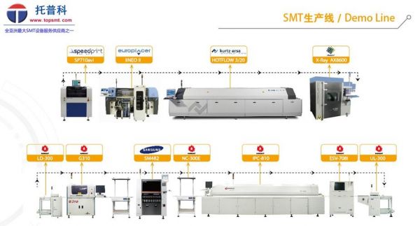 smt印刷机速度标准（smt印刷机的操作流程和方法）-图2