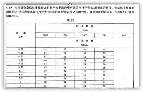 电机噪音测试标准（电机噪音测试标准是多少分贝）-图1