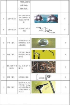 包含零件焊接外观检查标准的词条