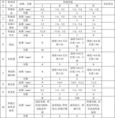 包含零件焊接外观检查标准的词条-图3