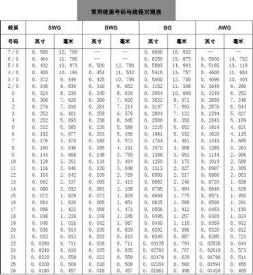 日标导线线径标准（德标和日标导线）-图1