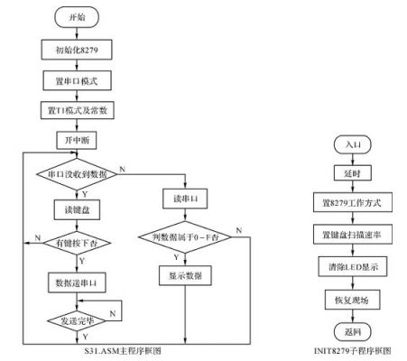 单片机串口怎么设置（单片机串口流程图）