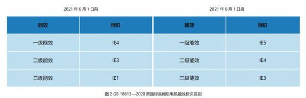 电源能效标准国标（电源能效标准国标是什么）