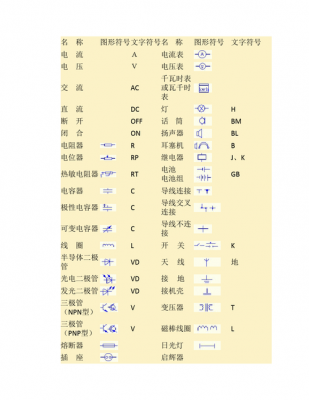 标准电气图纸组成（电气标准图例符号）