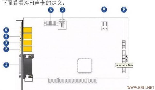 XFi接口标准（xfi接口协议）