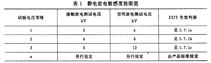 标准静电电压（静电电压的范围是多少）