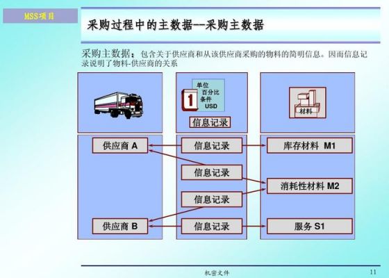 采购是sap哪个模块（sap 采购模块叫什么）-图3