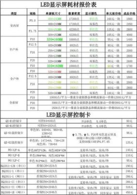 led出货标准（led市场价格）