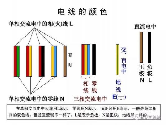 电线颜色是怎么分的（电线颜色怎么排顺序）