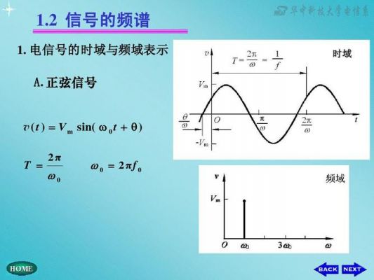 o-x信号标准（信号0和1）-图1