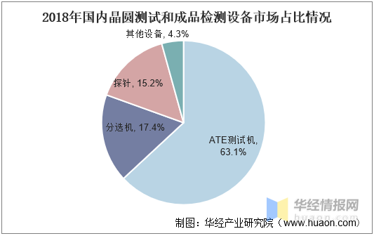 晶圆测试设备现状（晶圆测试设备现状调查）