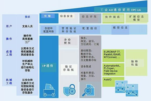 opc标准化目的（osm标准化管理是什么意思）-图3