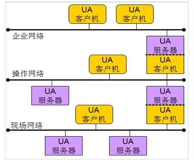 opc标准化目的（osm标准化管理是什么意思）-图1