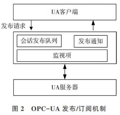 opc标准化目的（osm标准化管理是什么意思）-图2