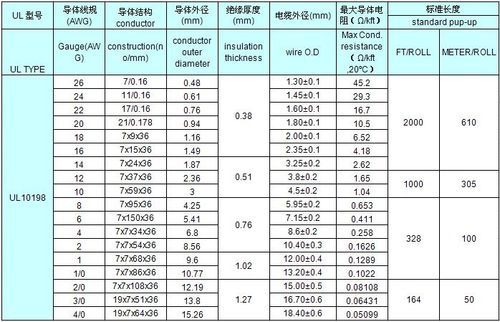 ul1577标准（ul1581标准）