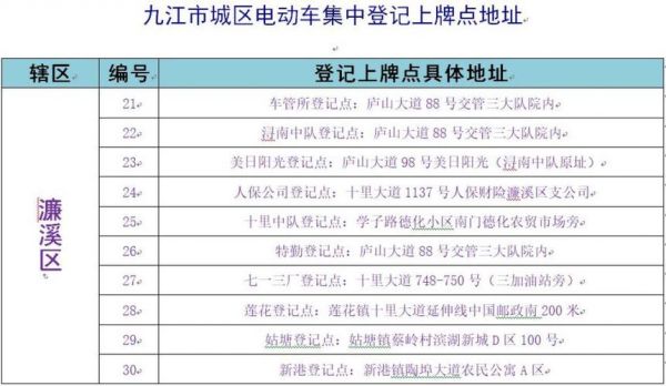 政和电动车挂牌标准（太和电动车上牌）-图2