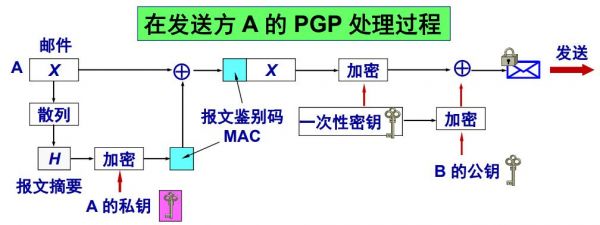 ios怎么得到报文（pgp报文生成和接收过程）