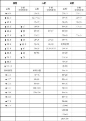 电工管标准厚度（pⅴc电管壁厚标准）-图3