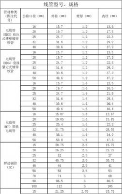 电工管标准厚度（pⅴc电管壁厚标准）