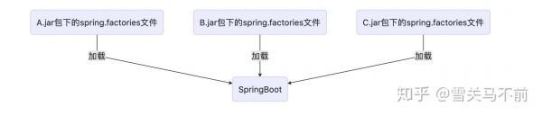 spring是哪个类加载器（springbean的加载机制）