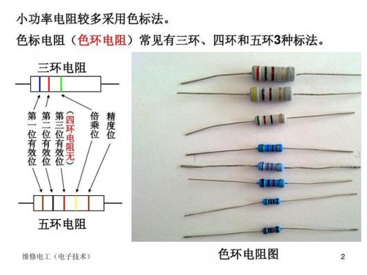 0.5欧色环电阻怎么标（05欧色环电阻怎么标定）