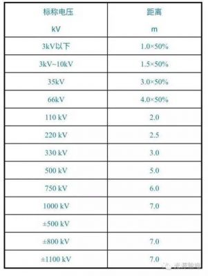 标准用电是什么电压（标准电压是多少伏）-图1