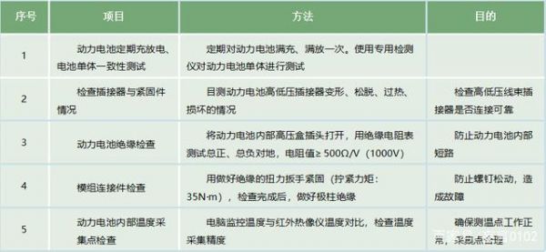 电动汽车动力电池更换标准（电动汽车电池更换的标准）-图1