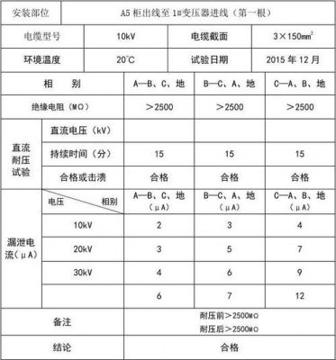 电缆开盘耐压试验标准（电缆耐压试验规程）-图3