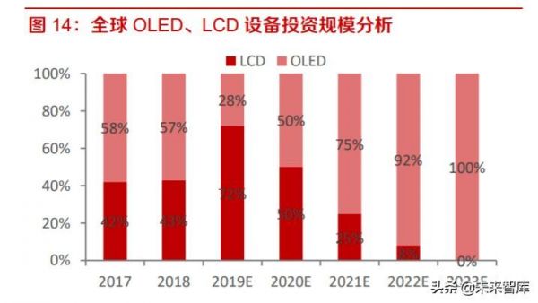 oled设备上市公司（oled行业龙头上市公司）-图1